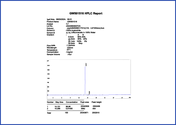 Buy SARMs UK | High Quality Liquid SARMs | RESEARCH-CHEM.UK